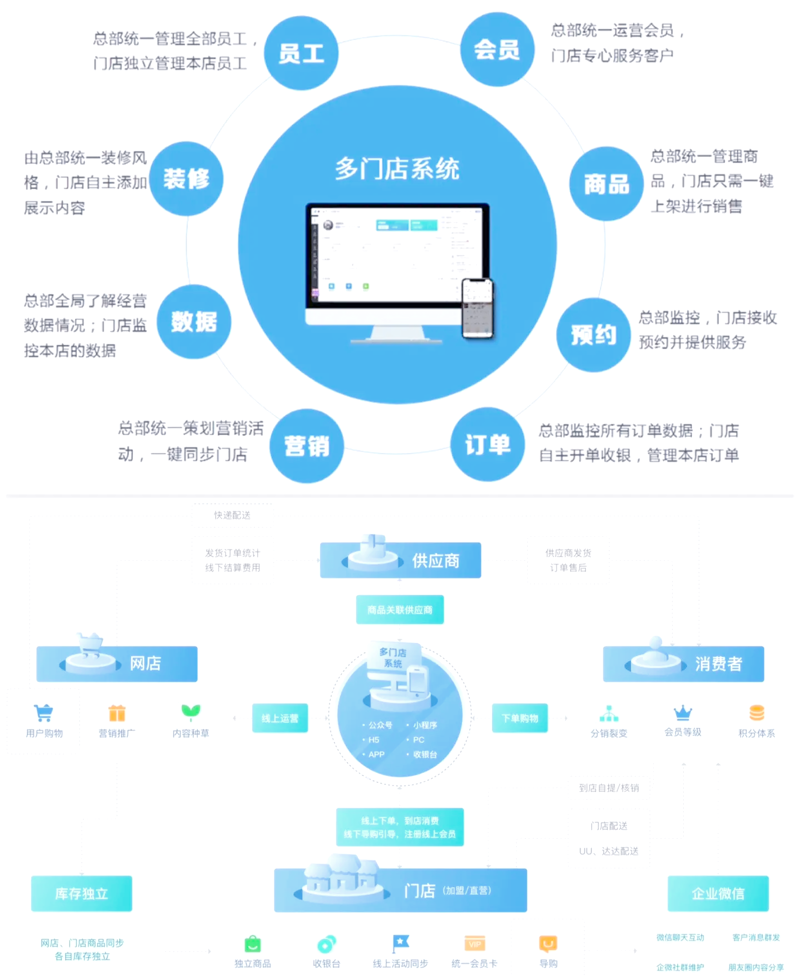 精准营销:助力企业扬帆远航