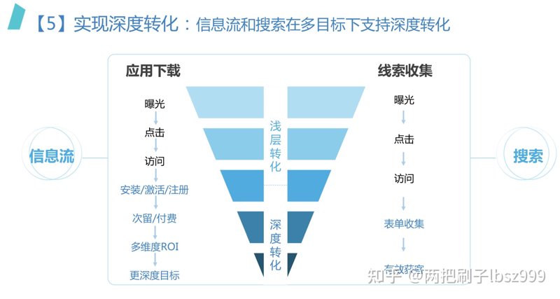 销售线索:企业发展的引擎