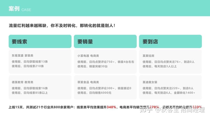 如何提升企业的获客能力?