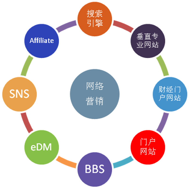 如何选购适合您的客户管理系统
