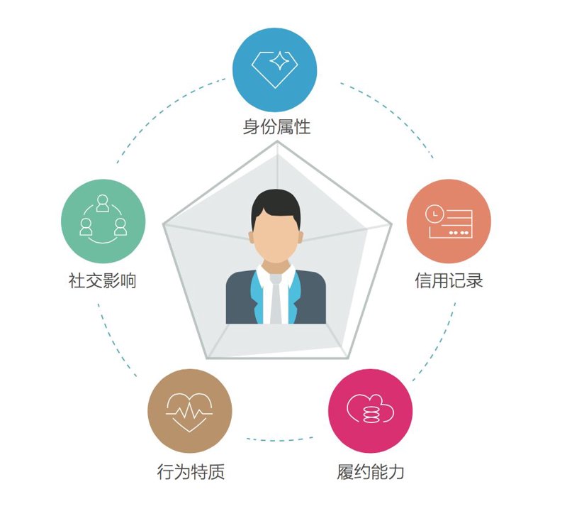 网络营销的潮流趋势